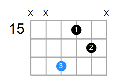 Gmb6 Chord
